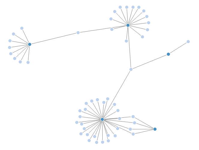 CEBRA Reports Application