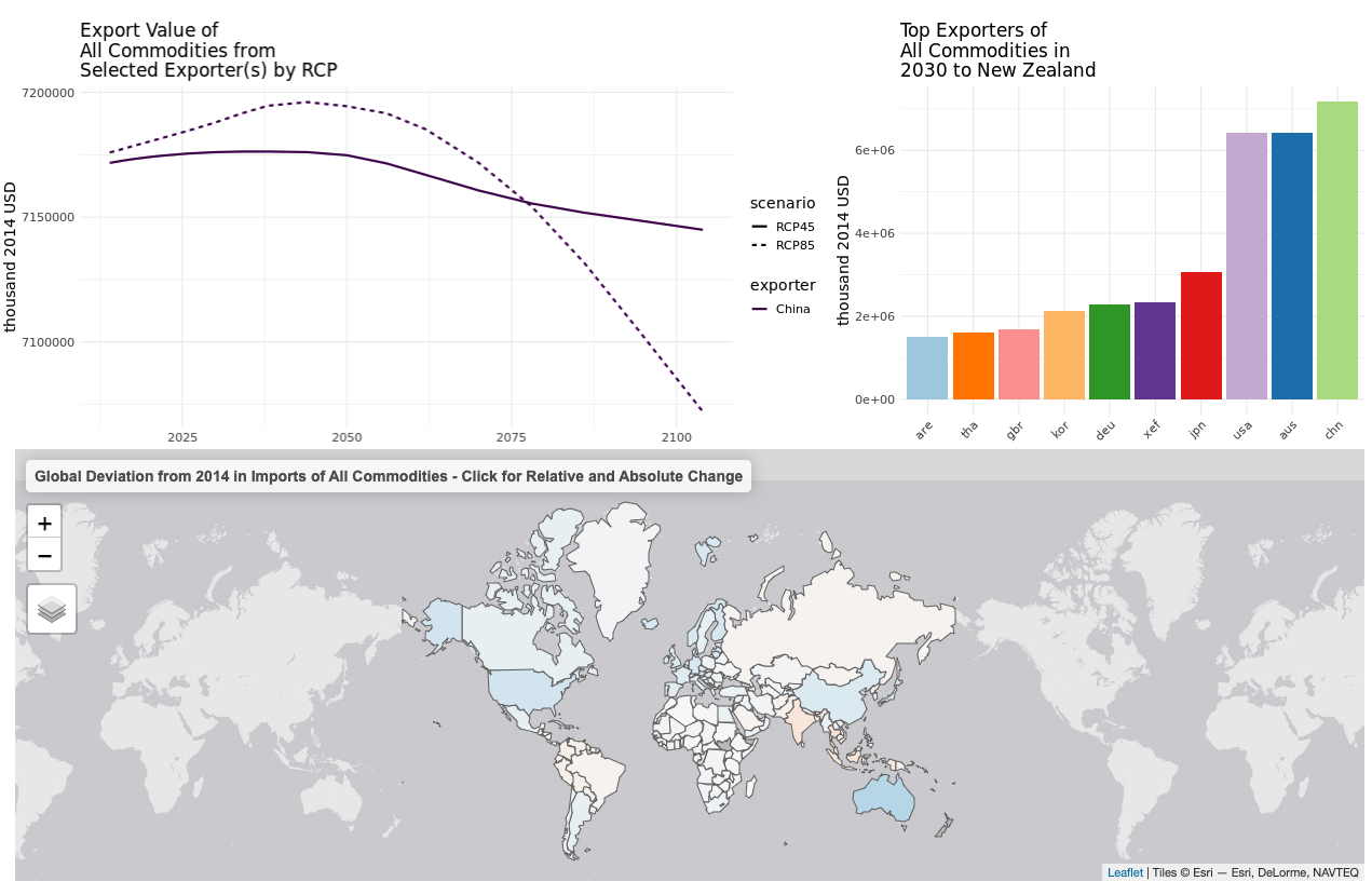 Trade Trends Dashboard